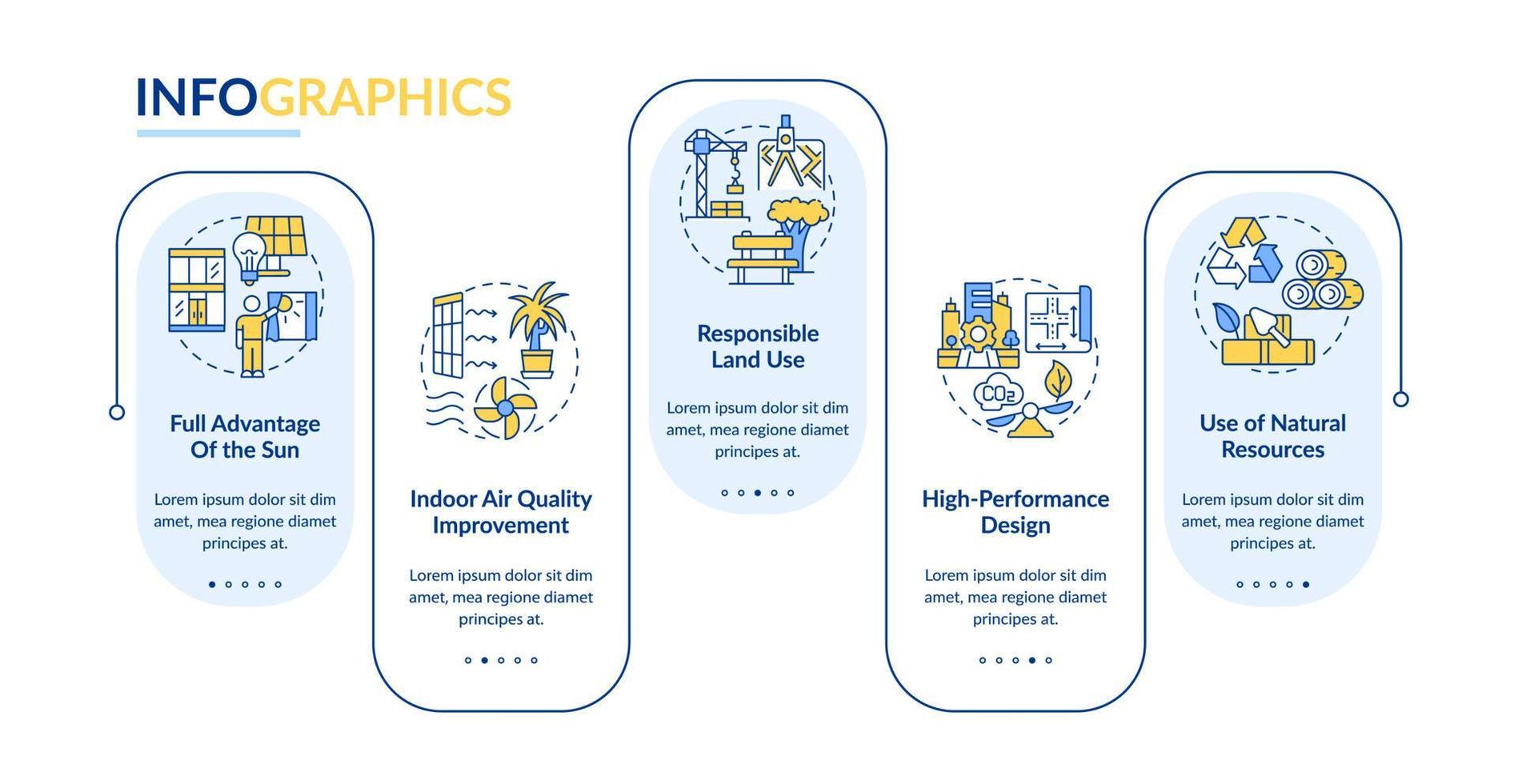 plantilla de infografía de rectángulo de estrategias de construcción ecológica. responsabilidad. visualización de datos con 5 pasos. gráfico de información de la línea de tiempo del proceso. diseño de flujo de trabajo con iconos de línea. vector