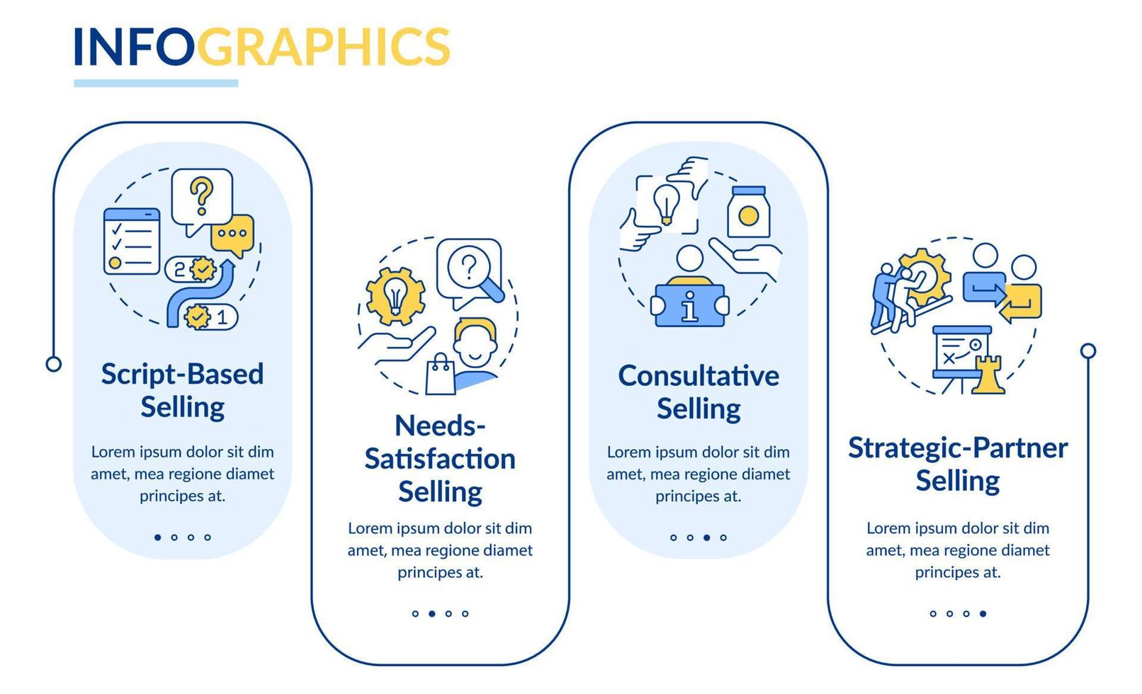 plantilla infográfica de rectángulo de estrategias de venta. métodos de comercialización. visualización de datos con 4 pasos. gráfico de información de línea de tiempo editable. diseño de flujo de trabajo con iconos de línea. vector