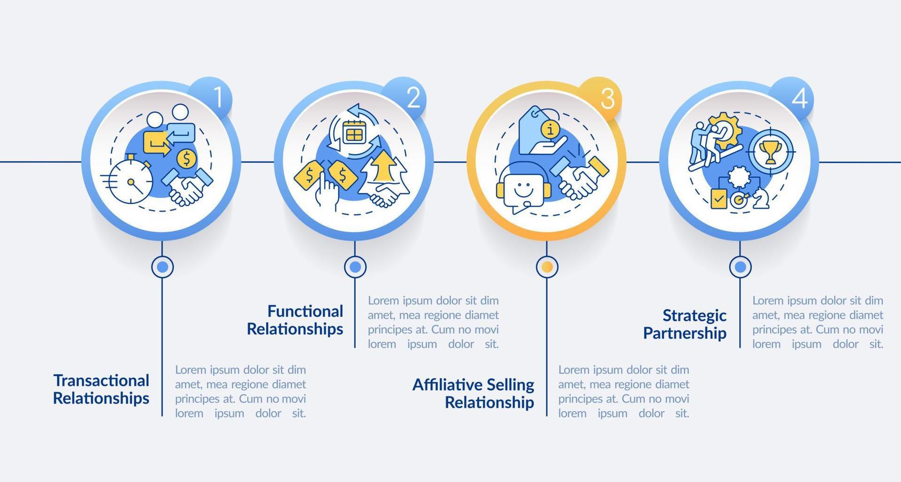 Types of sales relationships circle infographic template. Client service. Data visualization with 4 steps. Editable timeline info chart. Workflow layout with line icons. vector