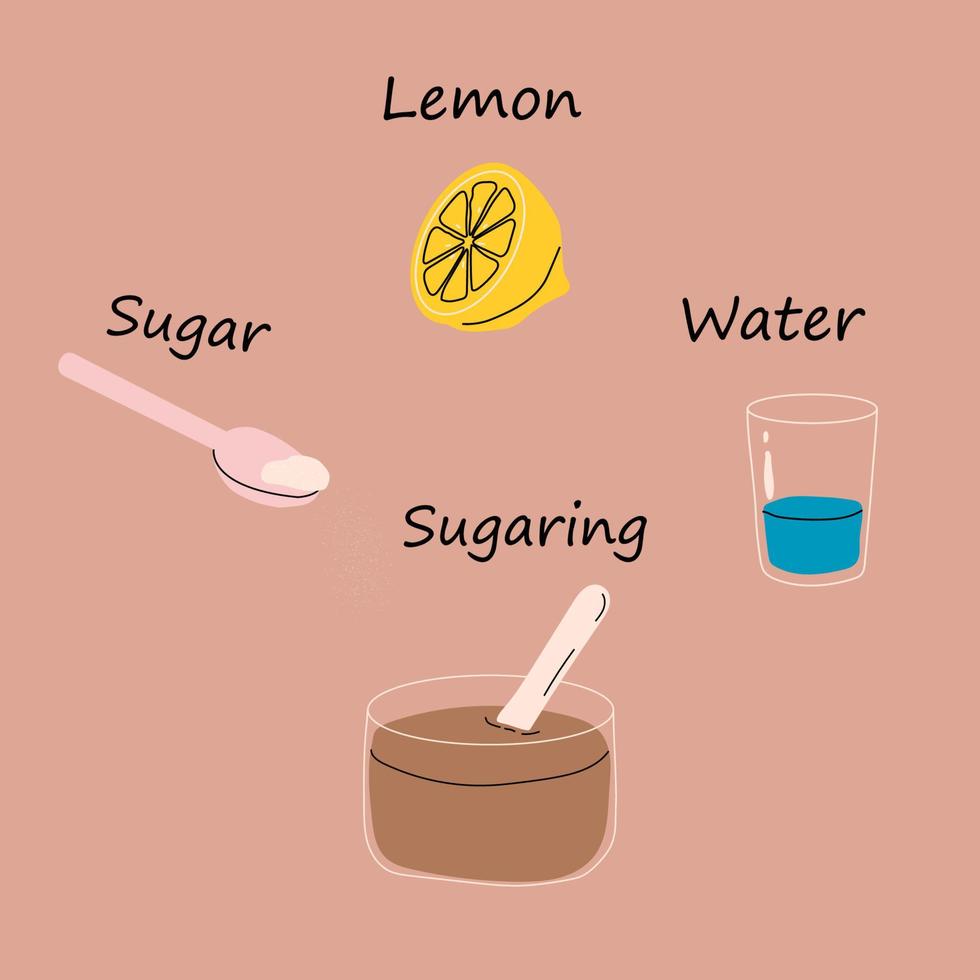 illustration recipe of hair removal sugar paste for depilation . Cup, spatula, spoon of sugar, glass of water, limon in cartoon flat style. All elements are isolated vector