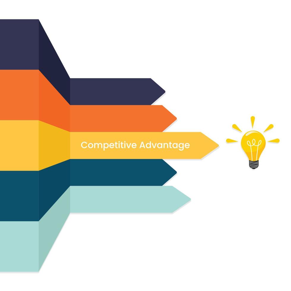 gráfico de ilustración de vector de ventaja competitiva empresarial