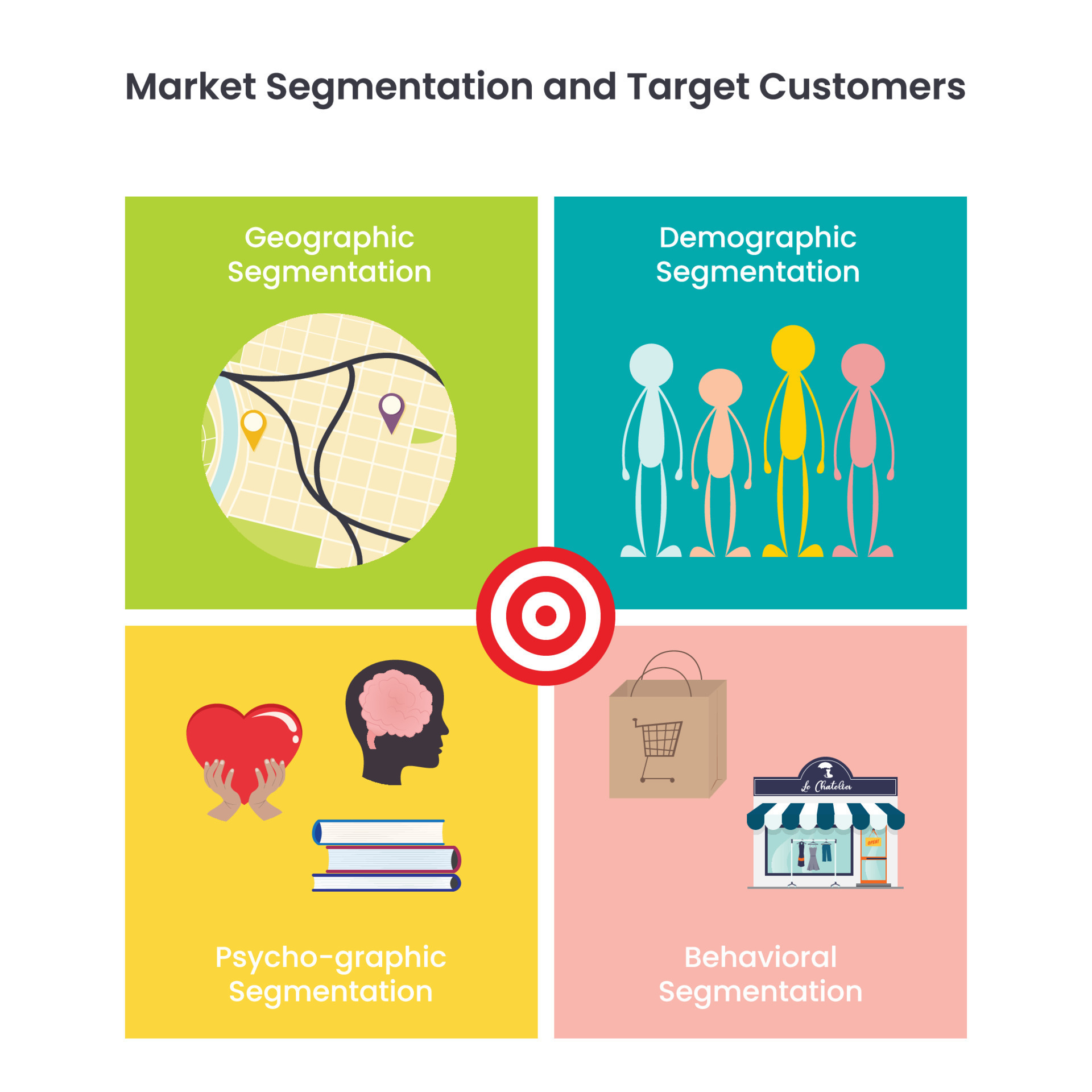 Demographic, Geographic, Psychographic, Behavioral Market Segmentation  11412282 Vector Art at Vecteezy