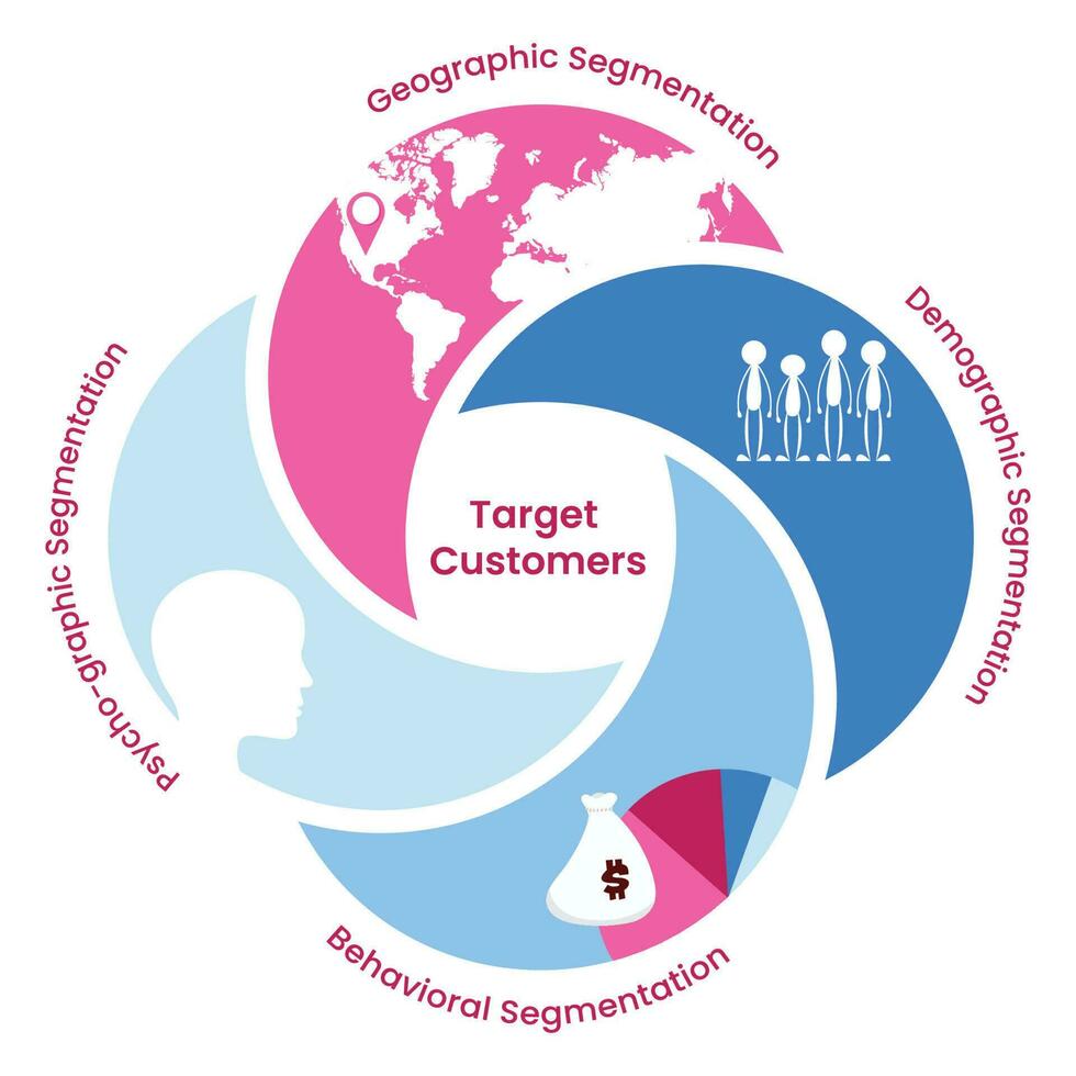 Demographic, Geographic, Psychographic, Behavioral Market Segmentation vector