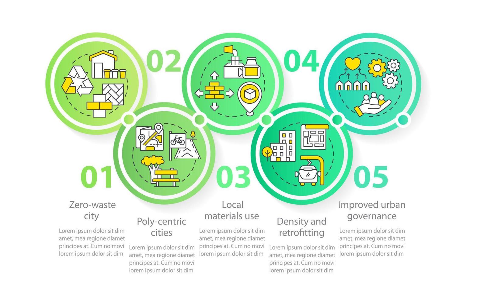 plantilla de infografía de círculo de base de urbanismo verde. ciudades policéntricas. visualización de datos con 5 pasos. gráfico de información de la línea de tiempo del proceso. diseño de flujo de trabajo con iconos de línea. vector