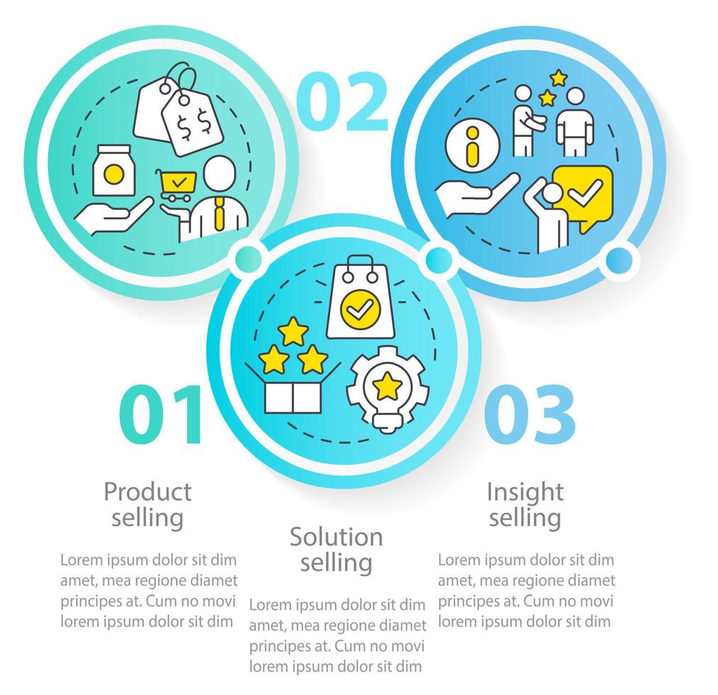Selling techniques circle infographic template. Sales methods. Data visualization with 3 steps. Editable timeline info chart. Workflow layout with line icons. vector