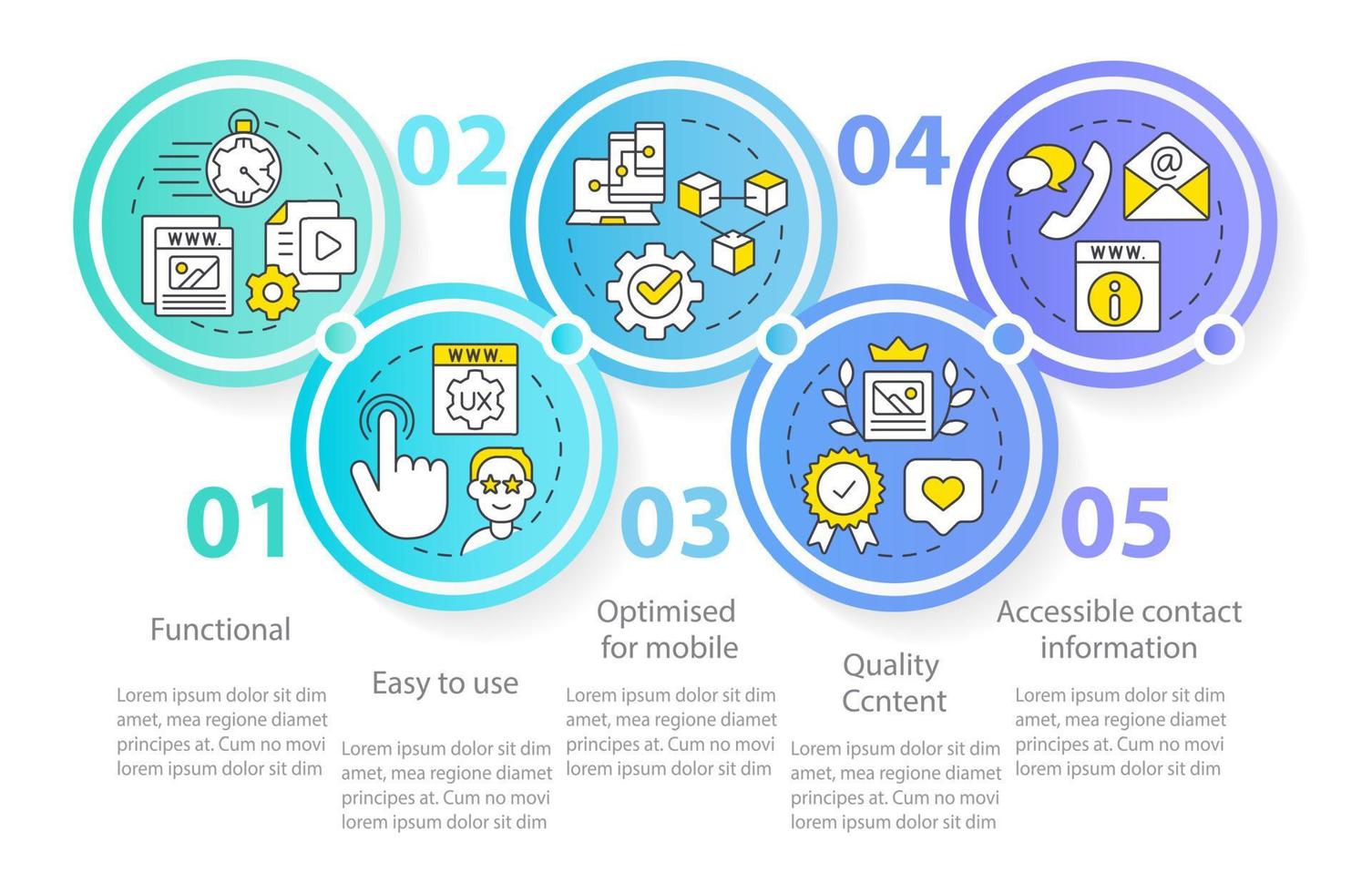 Good website characteristics circle infographic template. Optimization. Data visualization with 5 steps. Editable timeline info chart. Workflow layout with line icons. vector