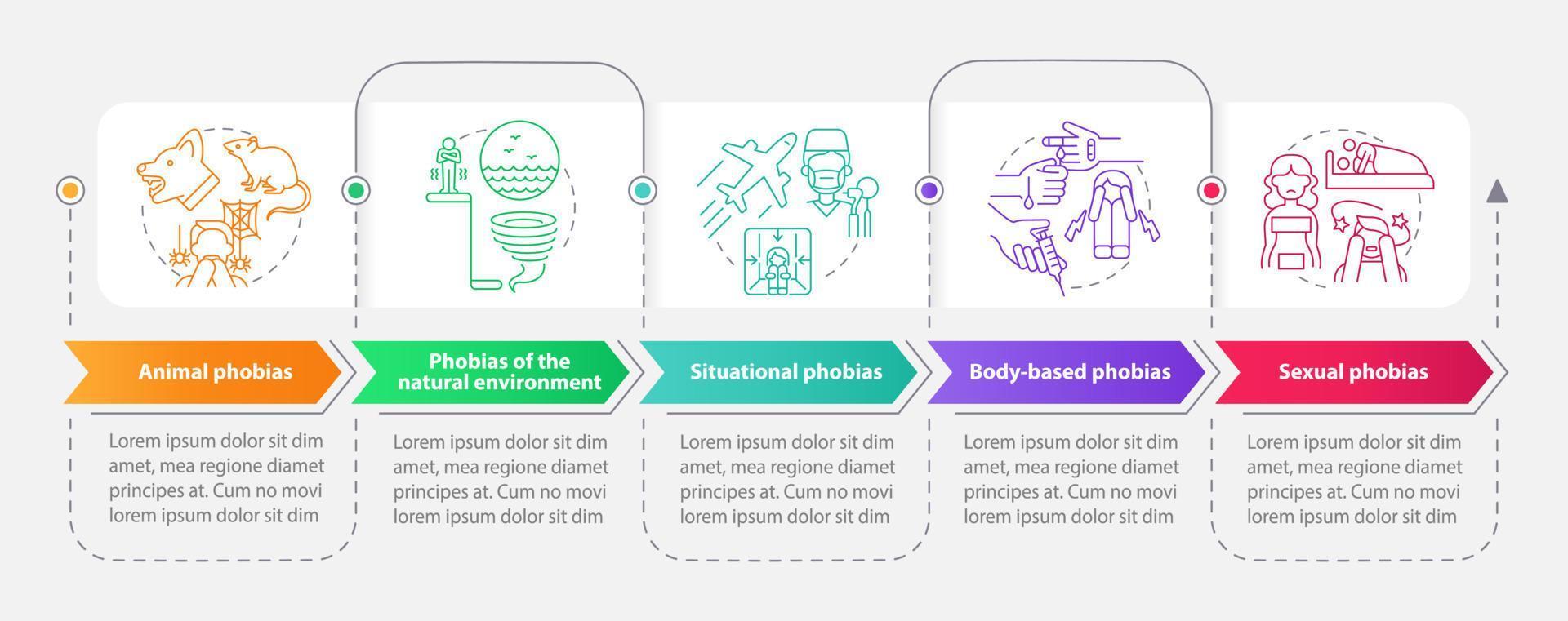 Specific phobias rectangle infographic template. Anxiety disorder. Data visualization with 5 steps. Process timeline info chart. Workflow layout with line icons. vector