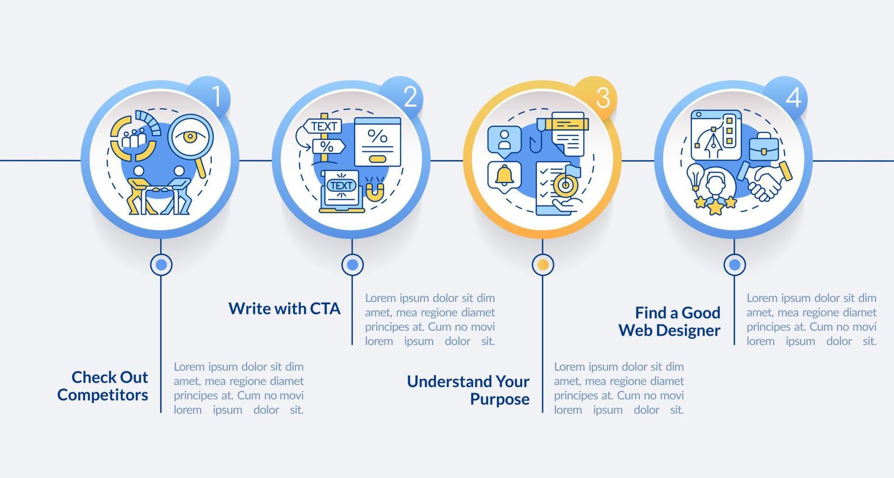 Tips for creating website circle infographic template. Write with CTA. Data visualization with 4 steps. Editable timeline info chart. Workflow layout with line icons. vector