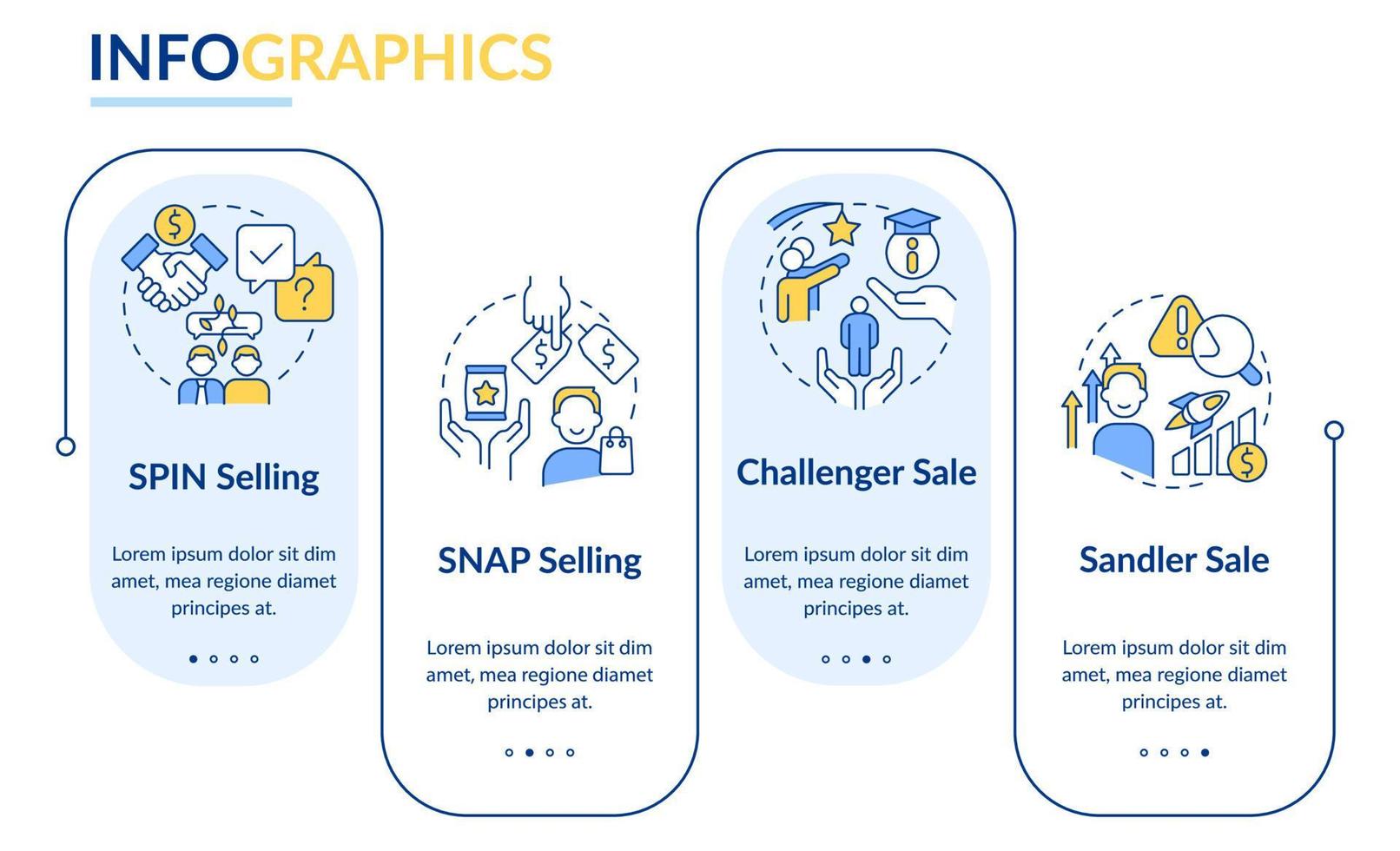 plantilla infográfica de rectángulo de técnicas de venta. promoción de bienes. visualización de datos con 4 pasos. gráfico de información de línea de tiempo editable. diseño de flujo de trabajo con iconos de línea. vector