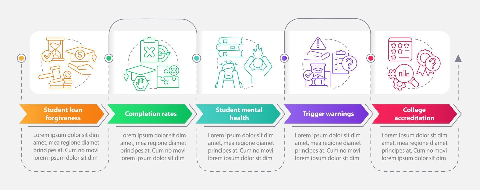 problemas en la plantilla de infografía de rectángulo de educación superior. visualización de datos con 5 pasos. gráfico de información de línea de tiempo editable. diseño de flujo de trabajo con iconos de línea. vector