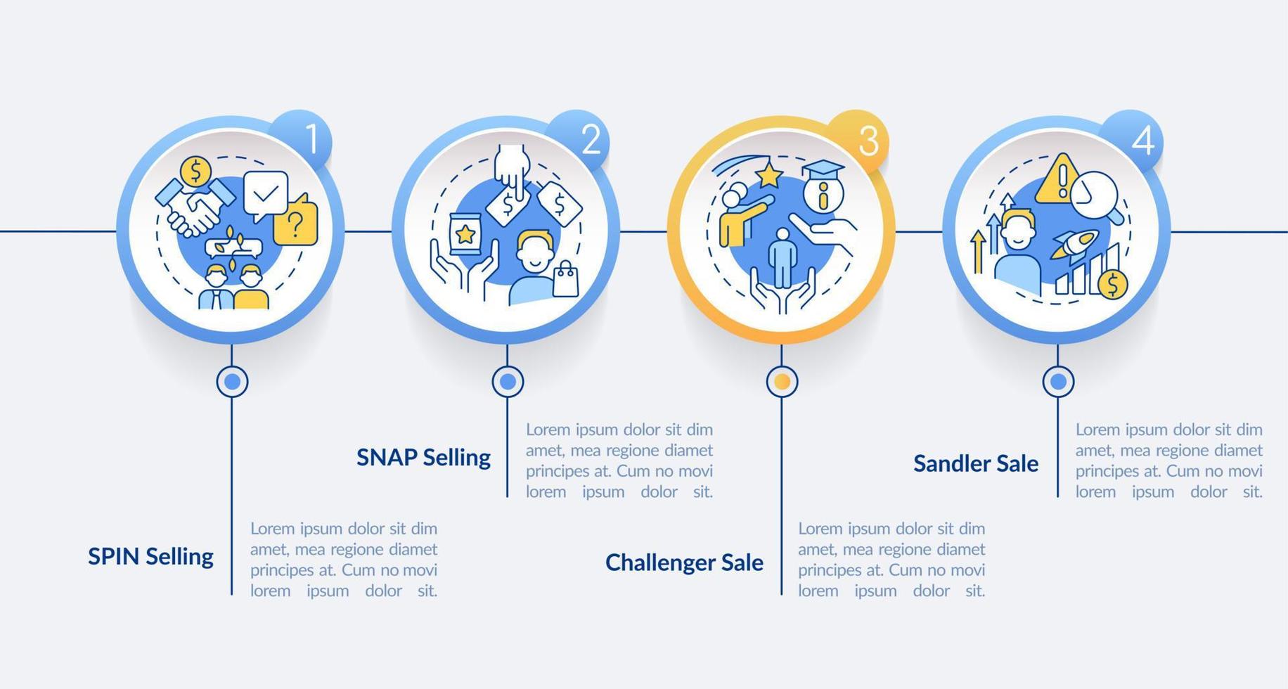 Sales techniques circle infographic template. Goods promotion. Data visualization with 4 steps. Editable timeline info chart. Workflow layout with line icons. vector