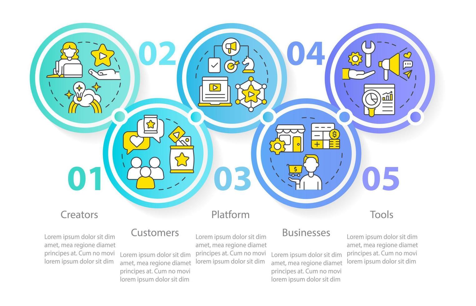 Plantilla infográfica de círculo azul de las partes interesadas de la economía del creador. visualización de datos con 5 pasos. gráfico de información de línea de tiempo editable. diseño de flujo de trabajo con iconos de línea. vector