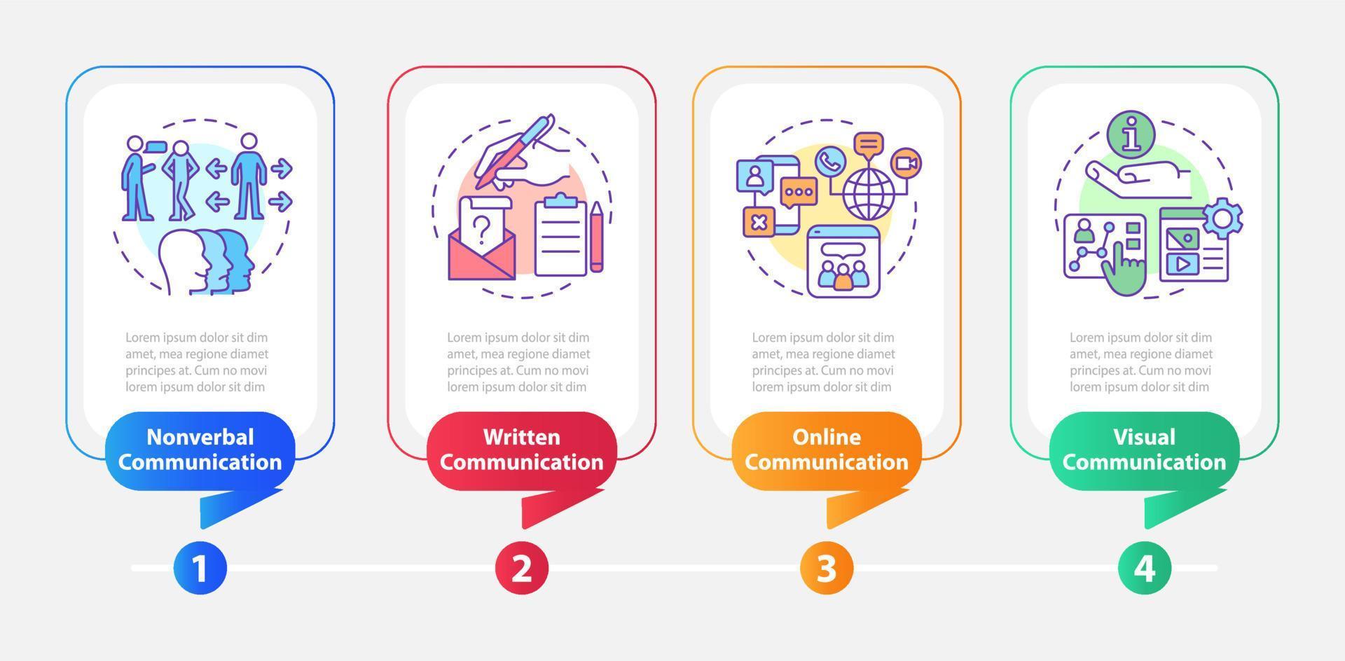 Communication forms rectangle infographic template. Nonverbal. Data visualization with 4 steps. Process timeline info chart. Workflow layout with line icons. vector