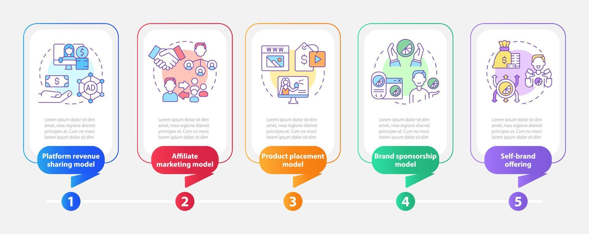 plantilla de infografía de rectángulo de modelos de negocio de creador. visualización de datos de marketing con 5 pasos. gráfico de información de línea de tiempo editable. diseño de flujo de trabajo con iconos de línea. vector