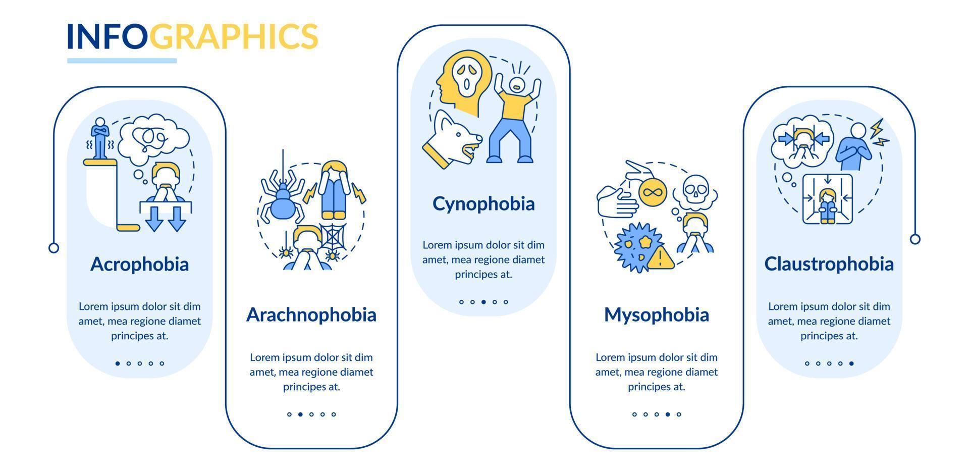 plantilla de infografía de rectángulo de fobias más comunes. trastorno de ansiedad visualización de datos con 5 pasos. gráfico de información de la línea de tiempo del proceso. diseño de flujo de trabajo con iconos de línea. vector