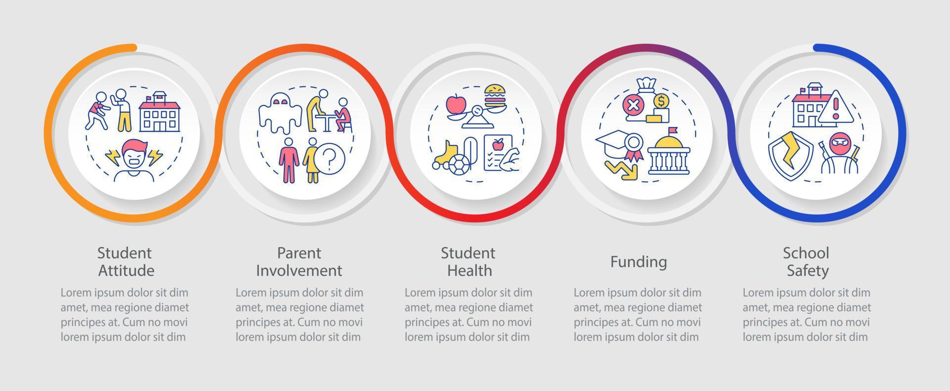 Problems in public schools loop infographic template. Education issues. Data visualization with 5 steps. Timeline info chart. Workflow layout with line icons. vector