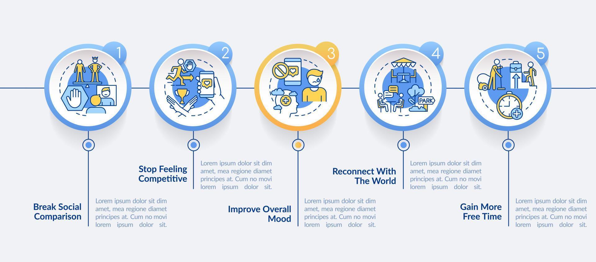 Social media detox reasons circle infographic template. Internet obsession. Data visualization with 5 steps. Process timeline info chart. Workflow layout with line icons. vector