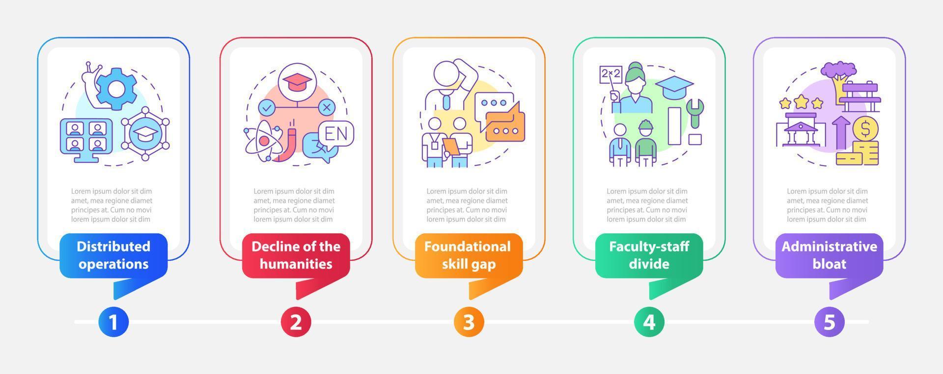 Problems in higher education rectangle infographic template. Data visualization with 5 steps. Editable timeline info chart. Workflow layout with line icons. vector