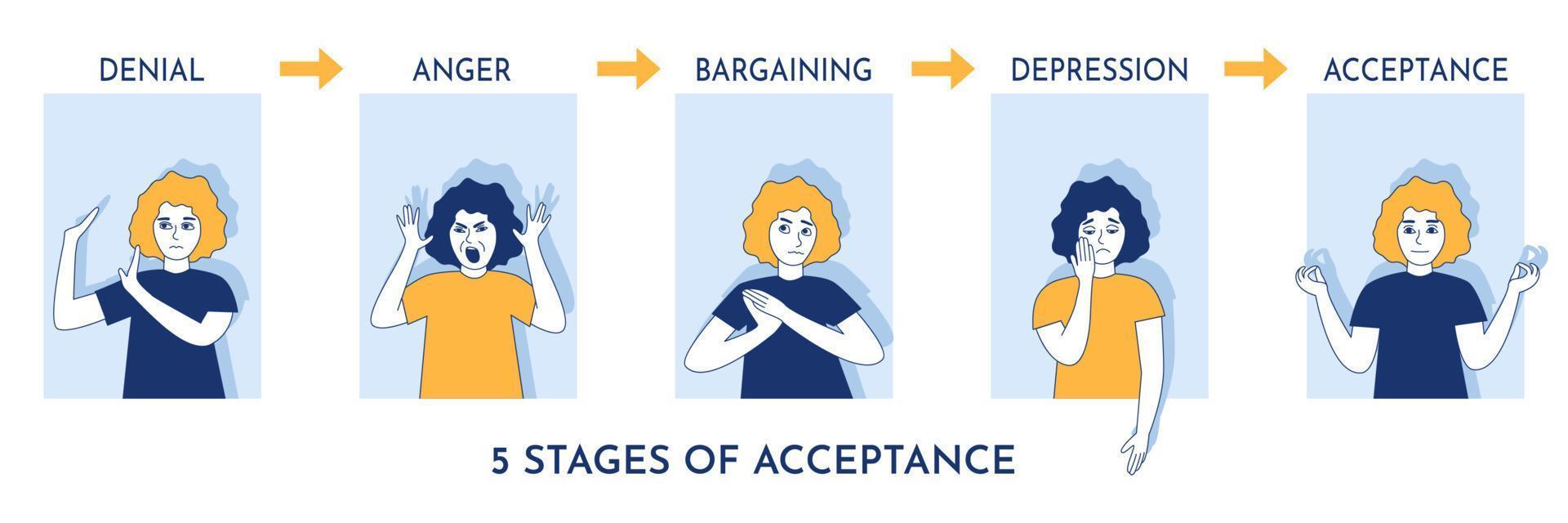 etapas de duelo o concepto psicológico de aceptación. las mujeres en las ventanas muestran negación, ira, negociación, depresión en la forma de aceptar lo inevitable. mujer expresando diferentes emociones ilustración vectorial vector