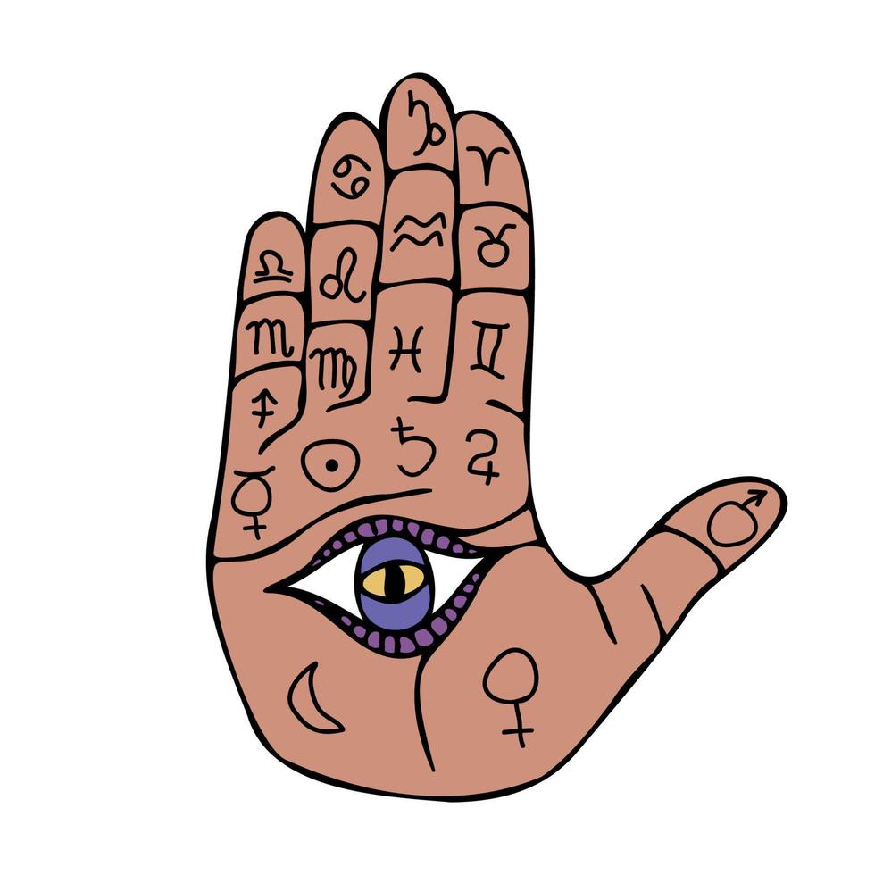 Open hand with magic all seeing eye and astrological symbols, palmistry map on palm hand horoscope vector illustration