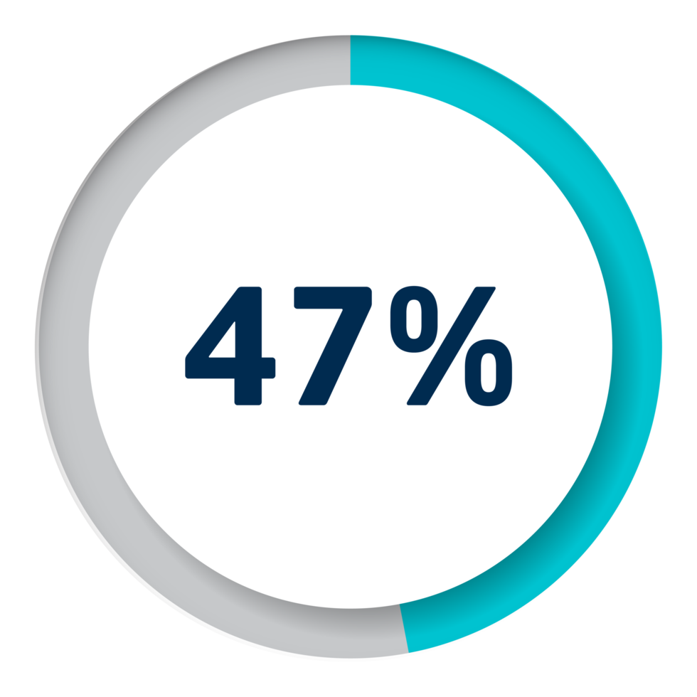 Set of circle percentage diagrams for infographics png
