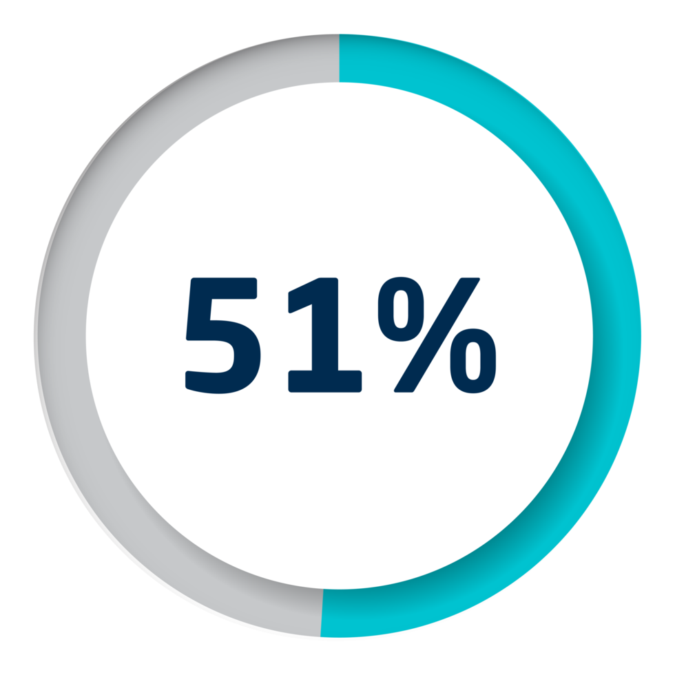 Set of circle percentage diagrams for infographics png