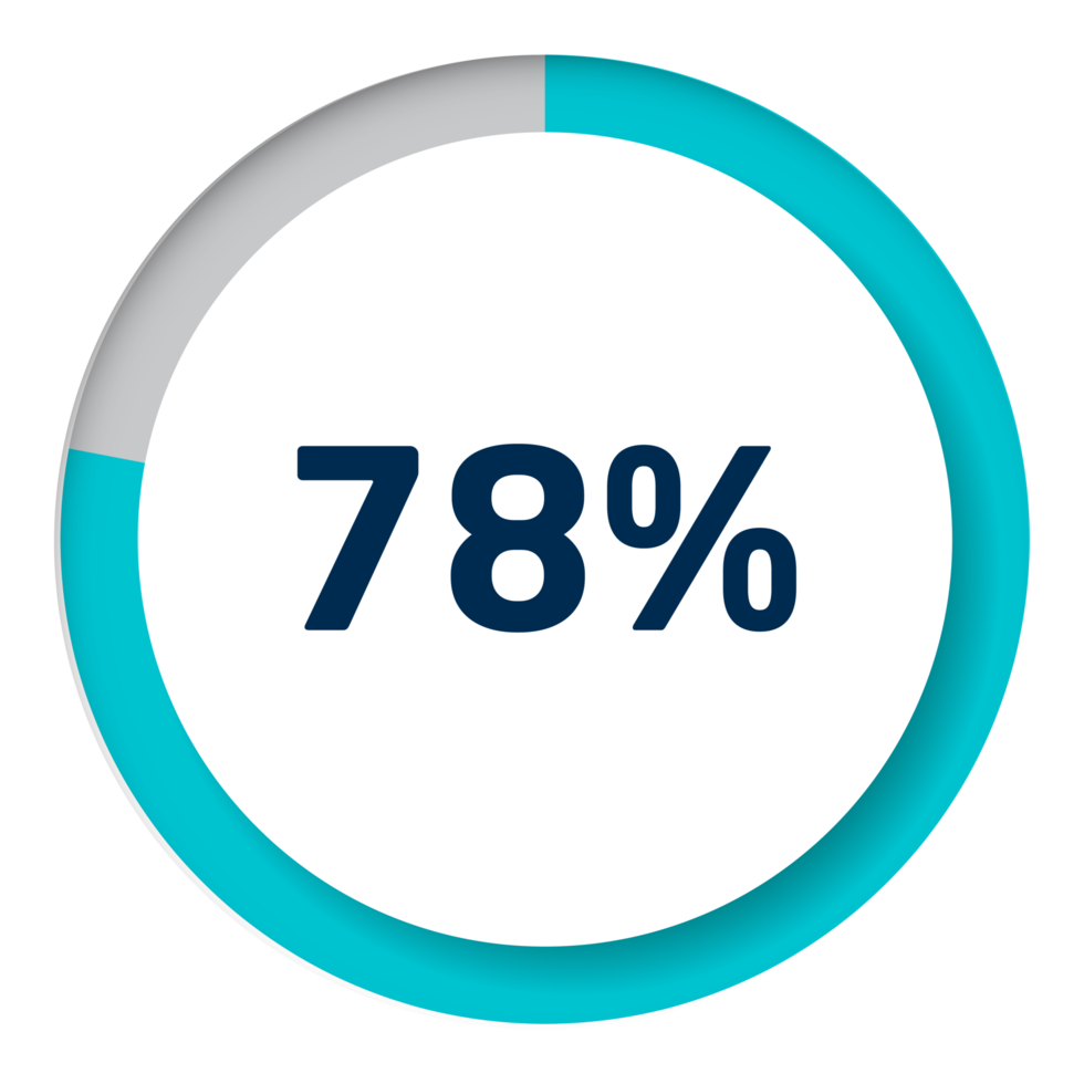 Set of circle percentage diagrams for infographics png