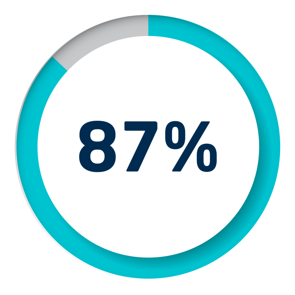 reeks van cirkel percentage diagrammen voor infographics png