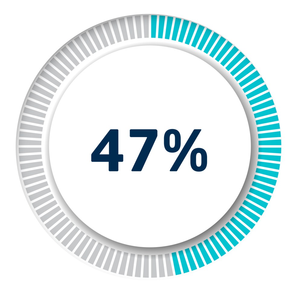 Set of circle percentage diagrams for infographics, 3D design png