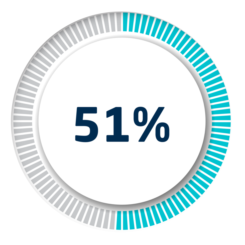 Set of circle percentage diagrams for infographics, 3D design png