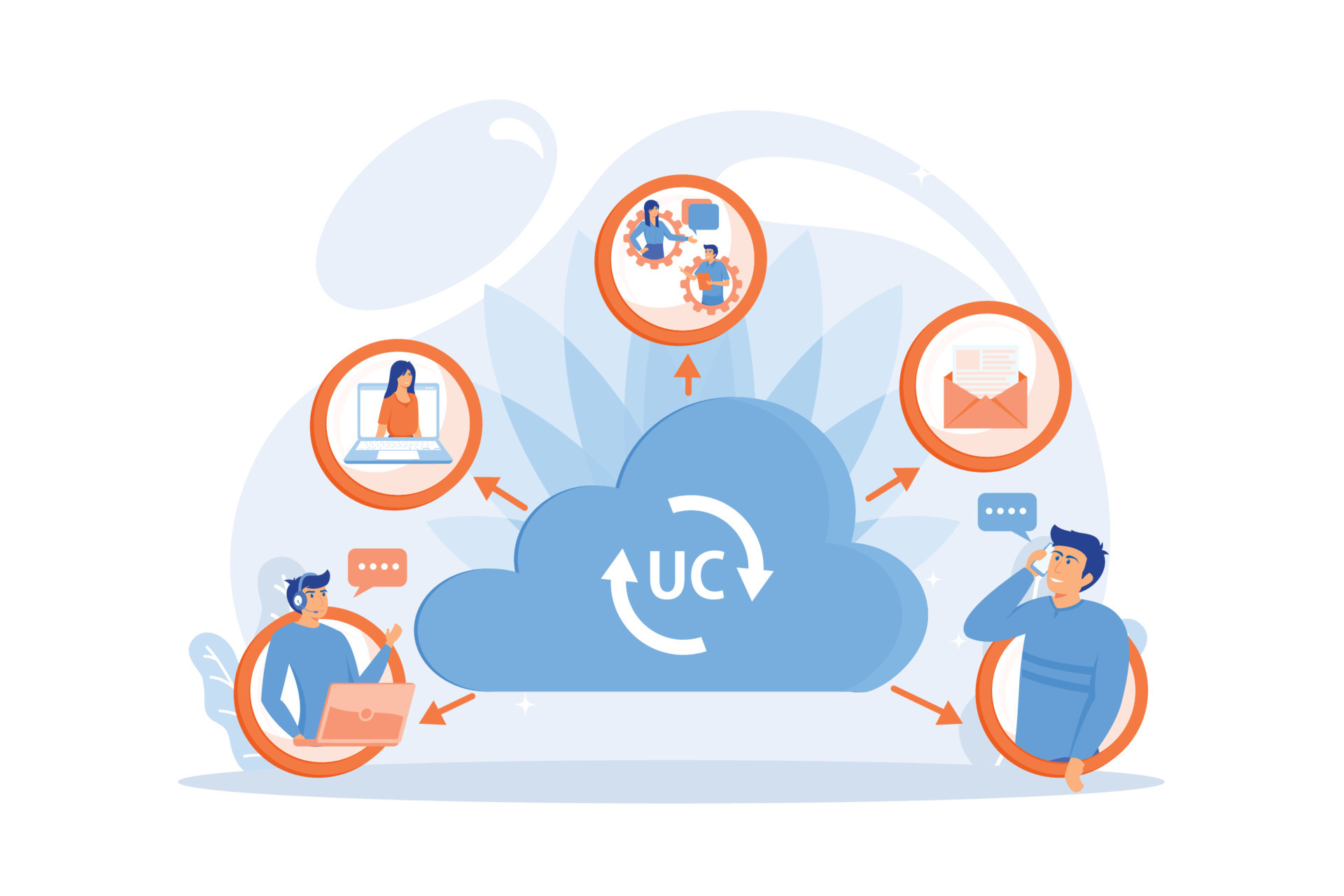 Communication integration. Collaboration service. Unified communication