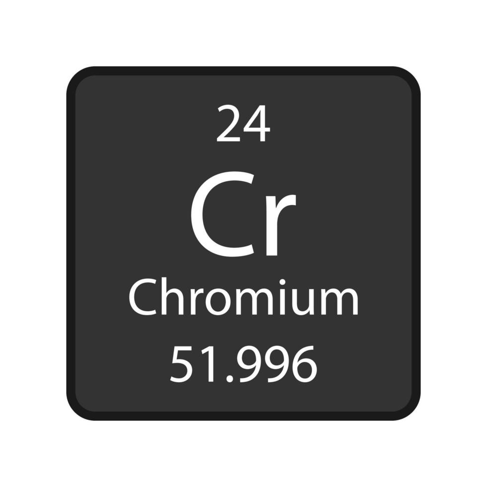 Chromium symbol. Chemical element of the periodic table. Vector illustration.