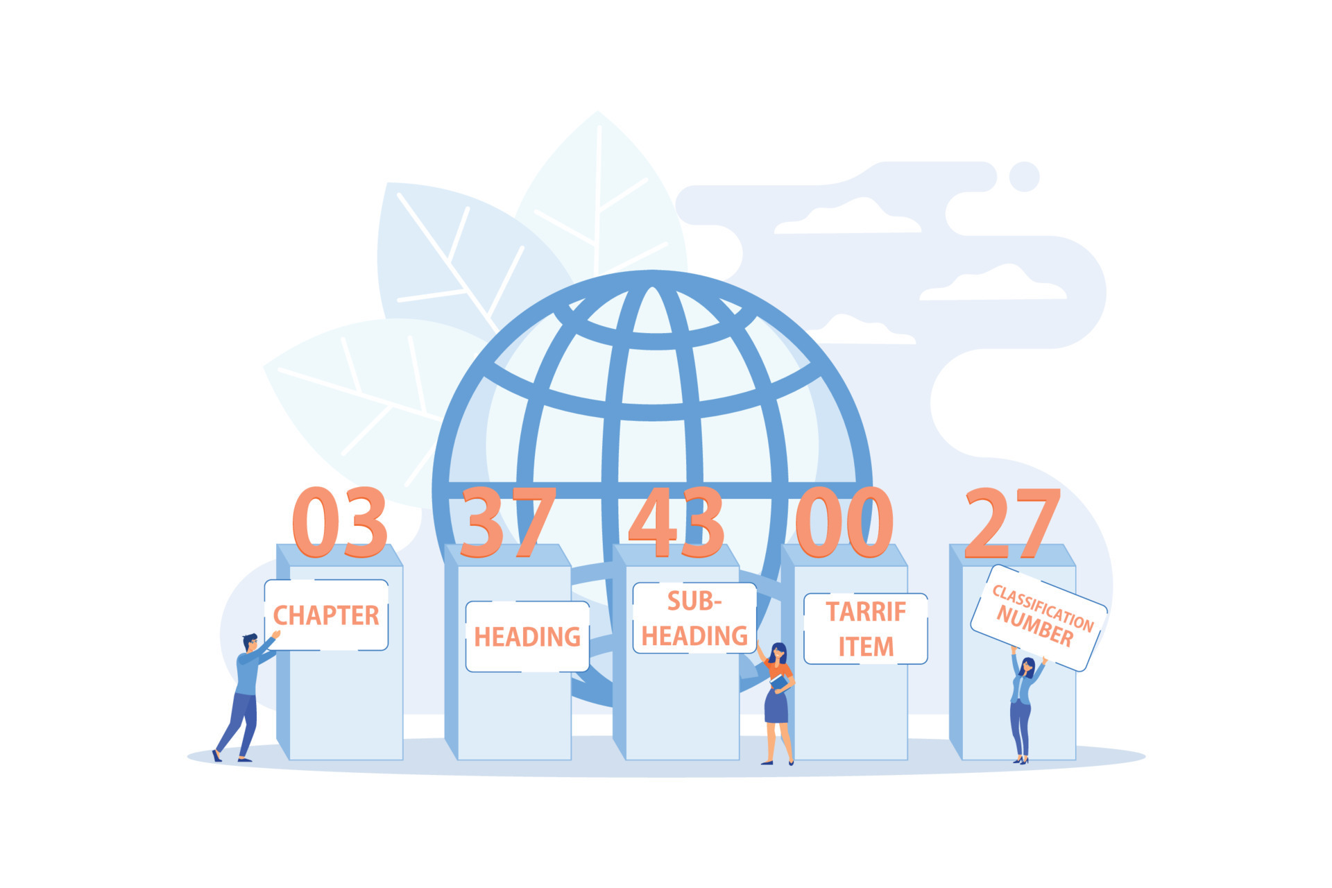 Numbers meaning explanation. Harmonized system classification, HTS code