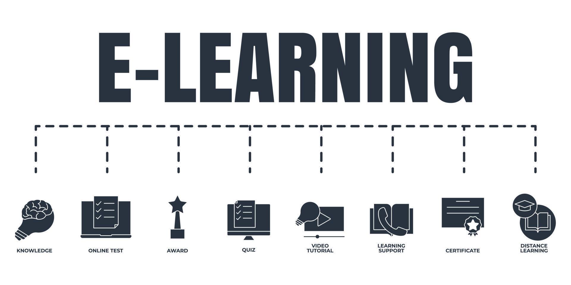E-learning, online education banner web icon set. quiz, learning support, video tutorial, knowledge, online test, distance learning, certificate, award vector illustration concept.