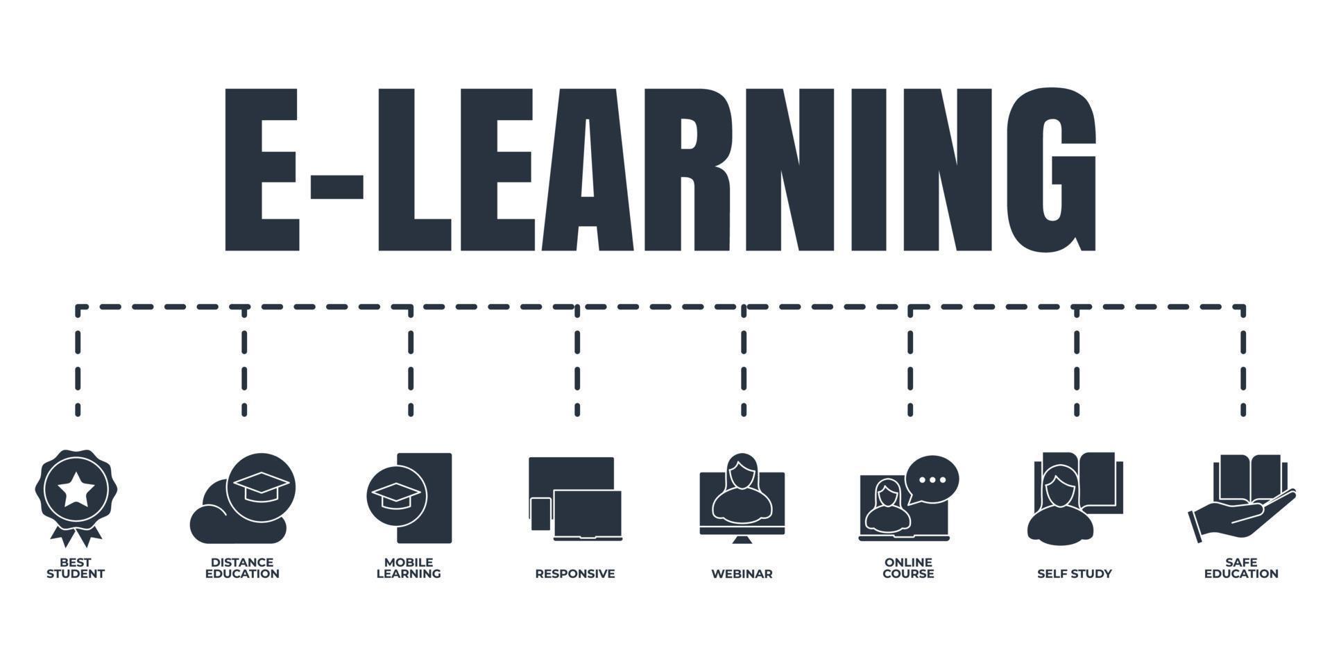 E-learning, online education banner web icon set. online course, mobile learning, distance education, webinar, self study, best student, safe education, responsive vector illustration concept