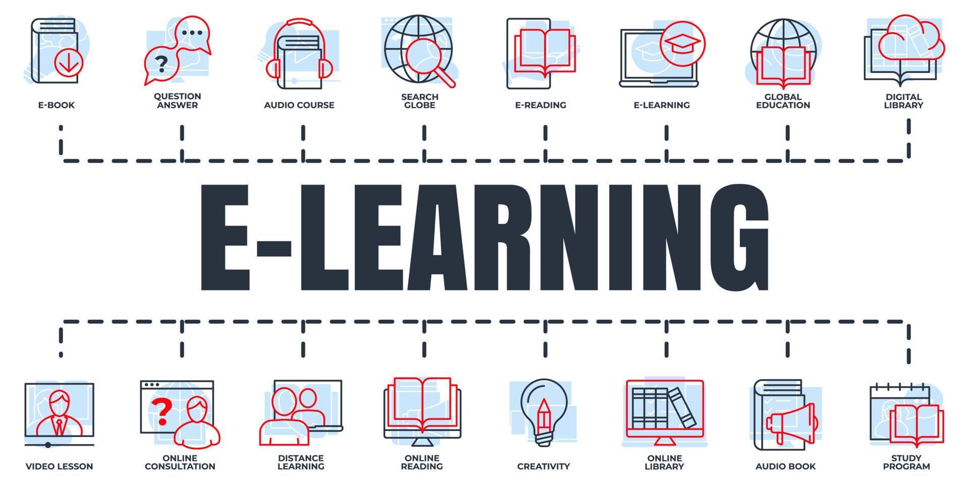 E-learning, online education banner web icon set. study program, video lesson, digital library, audio book, online consultation and more vector illustration concept.