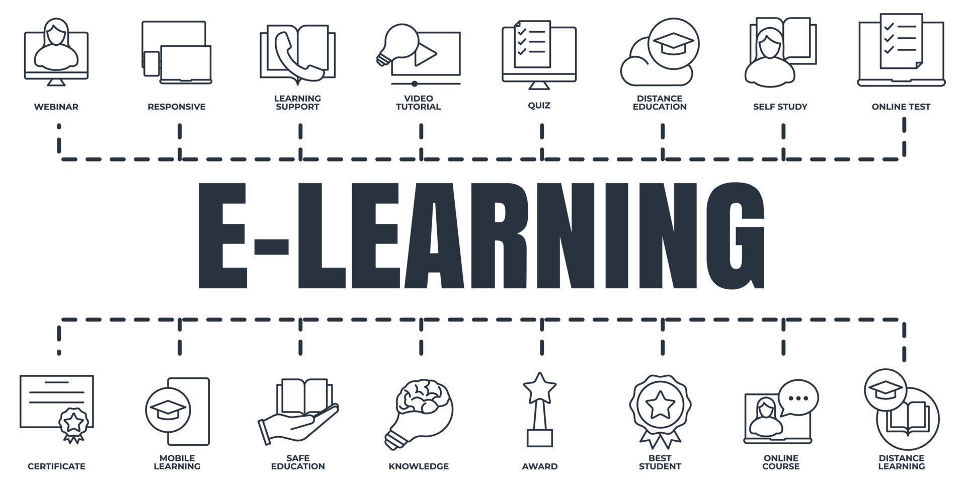 E-learning, online education banner web icon set. distance education, webinar, self study, video tutorial, knowledge, online test and more vector illustration concept.