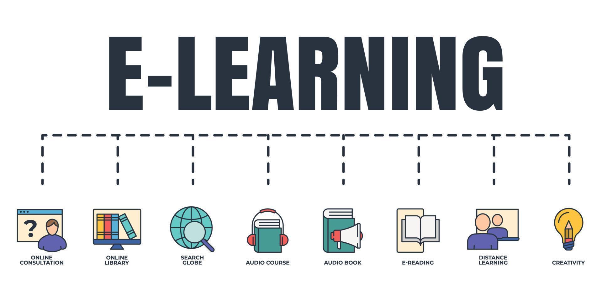 E-learning, online education banner web icon set. search globe, distance learning, online library, creativity, e reading, audio book, online consultation, audio course vector illustration concept.