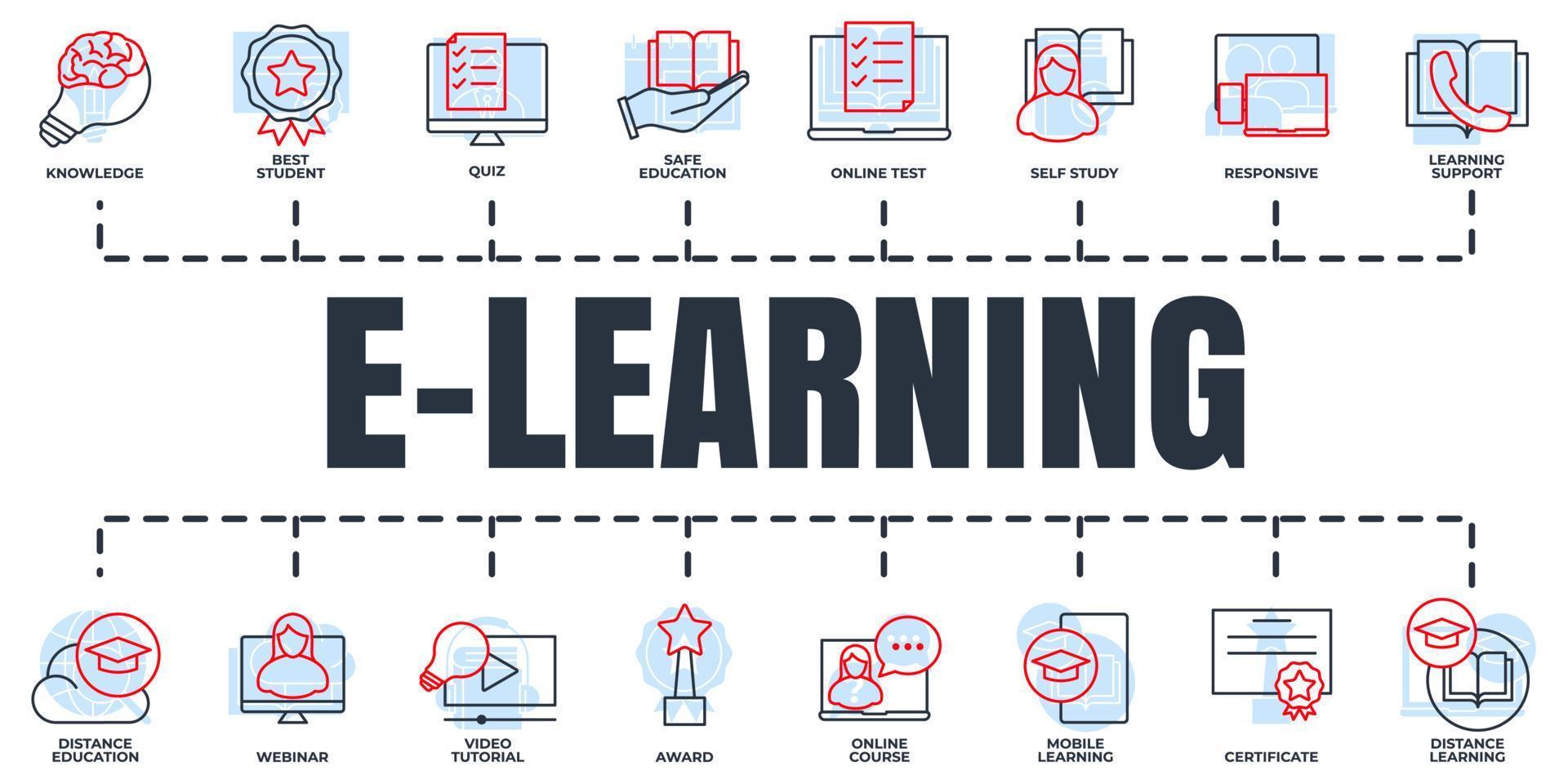 E-learning, online education banner web icon set. distance education, webinar, self study, video tutorial, knowledge, online test and more vector illustration concept.