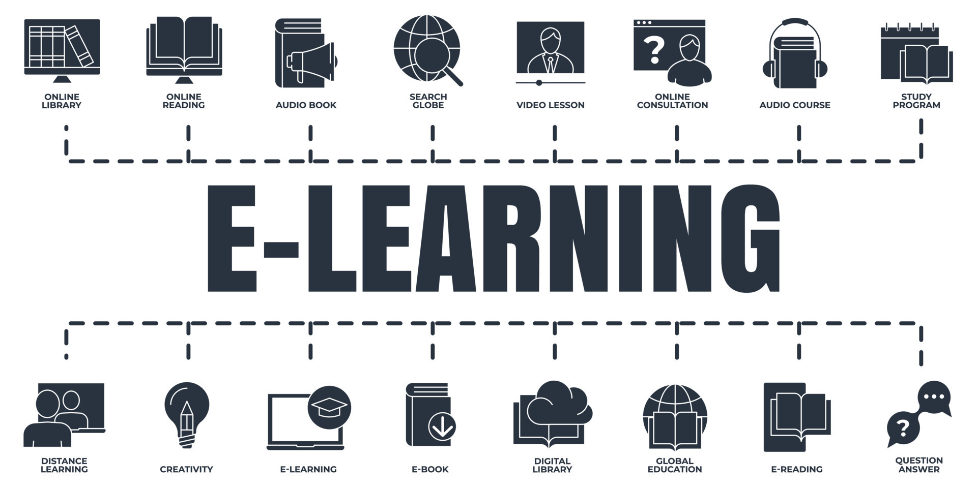 Elearning, online education banner web icon set. study program, video