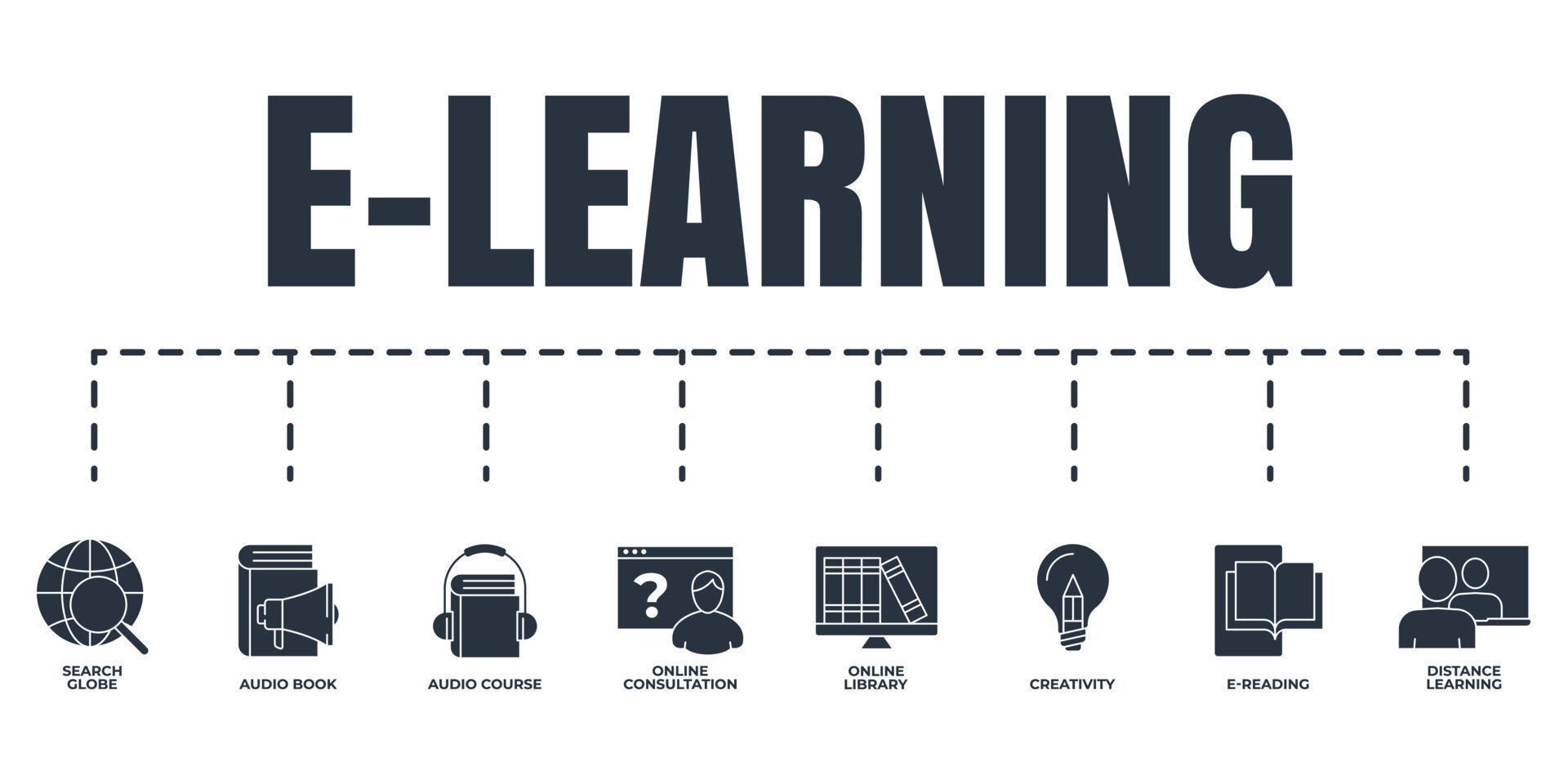 E-learning, online education banner web icon set. search globe, distance learning, online library, creativity, e reading, audio book, online consultation, audio course vector illustration concept.