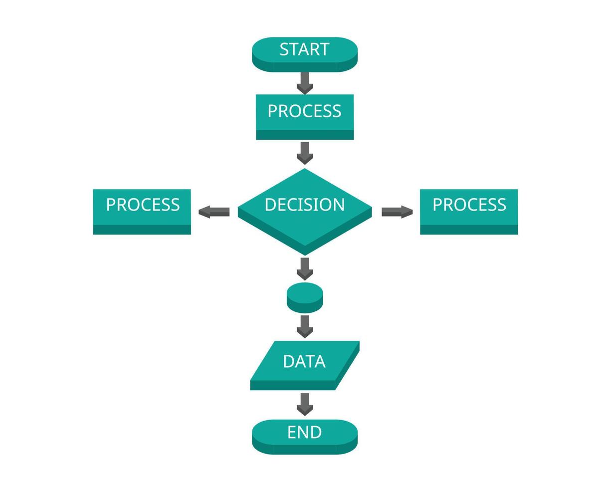 isometric common flowchart symbol process vector