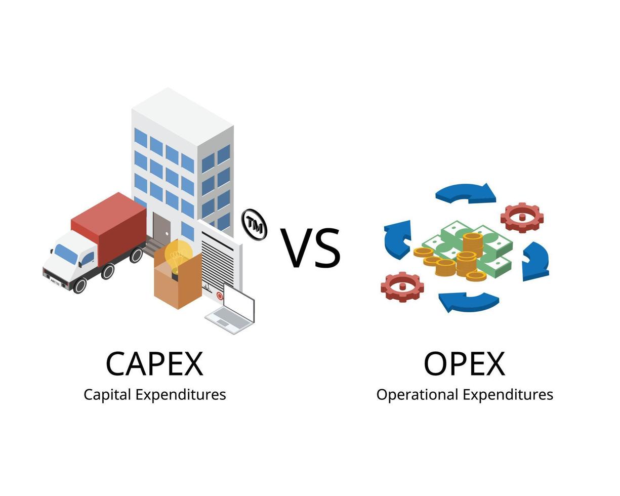 Capital expenditures or CapEx are a company long term expenses while operating expenses or OpEx are a company day to day expenses vector