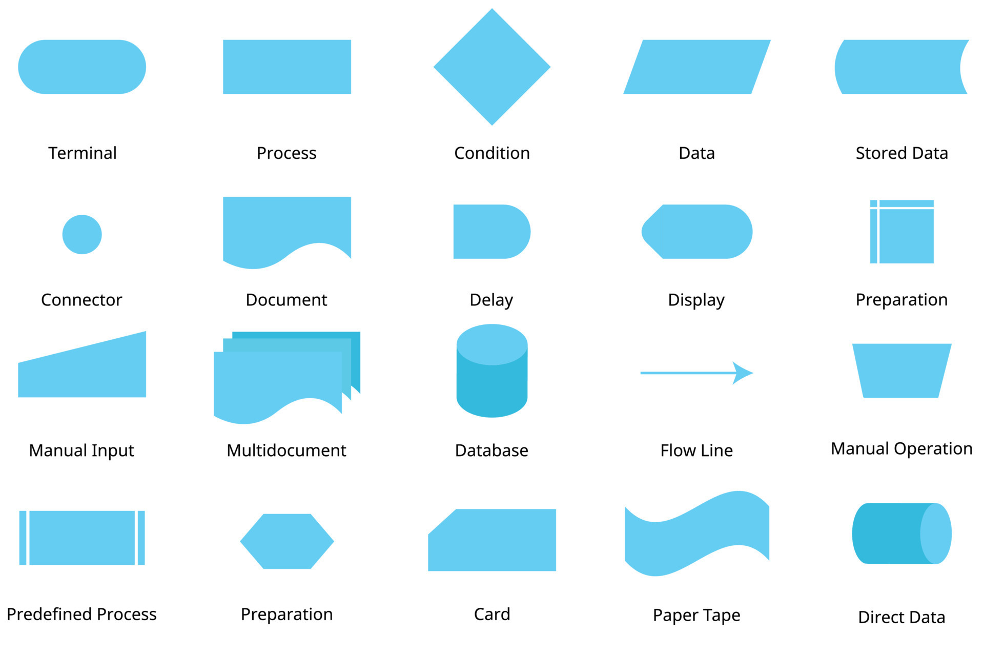 basic flowchart symbol with meanings to create the flowchart 11443710  Vector Art at Vecteezy