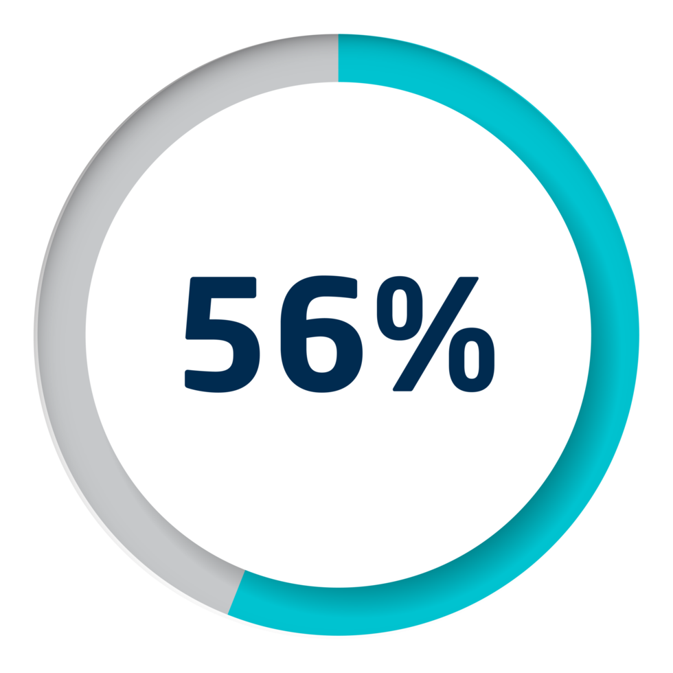 Set of circle percentage diagrams for infographics png