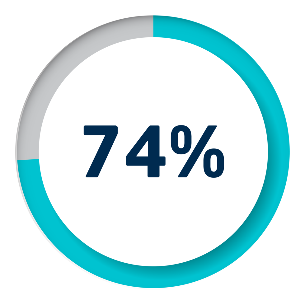 Set of circle percentage diagrams for infographics png