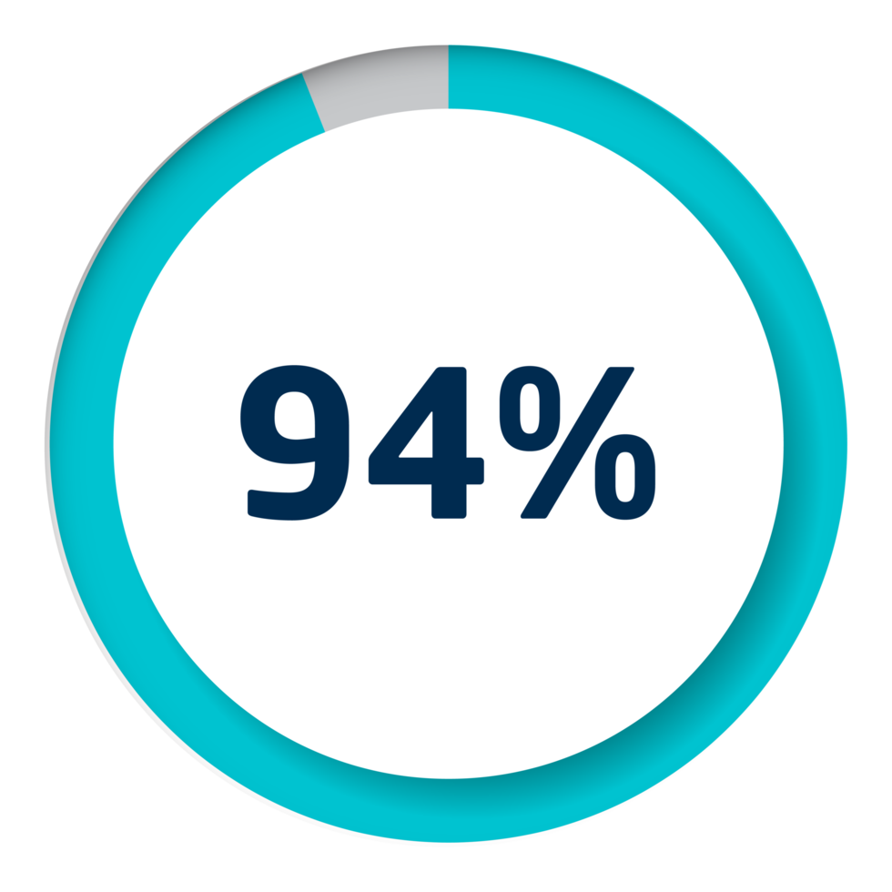 Set of circle percentage diagrams for infographics png