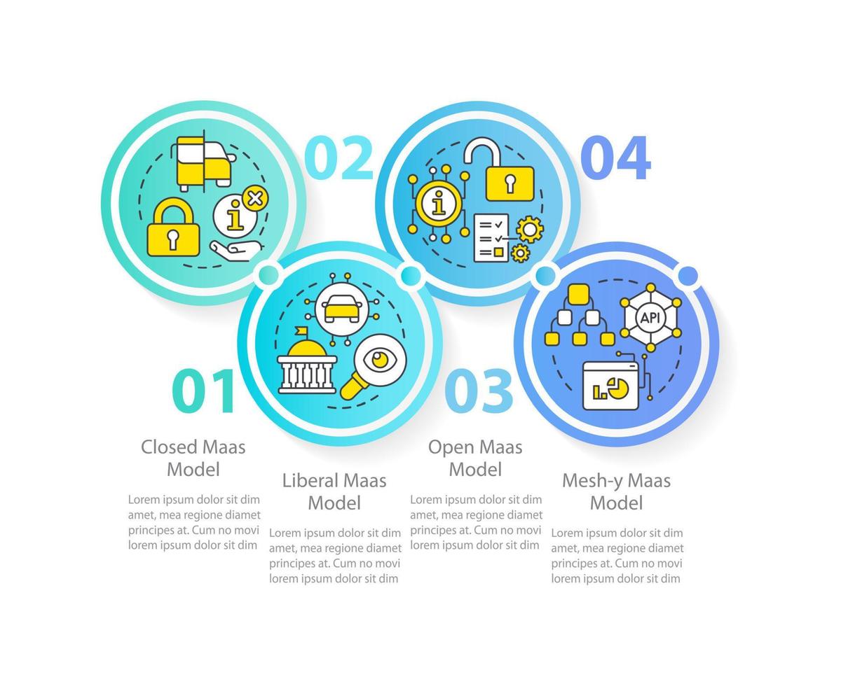 MaaS models circle infographic template. Digital system. Data visualization with 4 steps. Editable timeline info chart. Workflow layout with line icons. vector