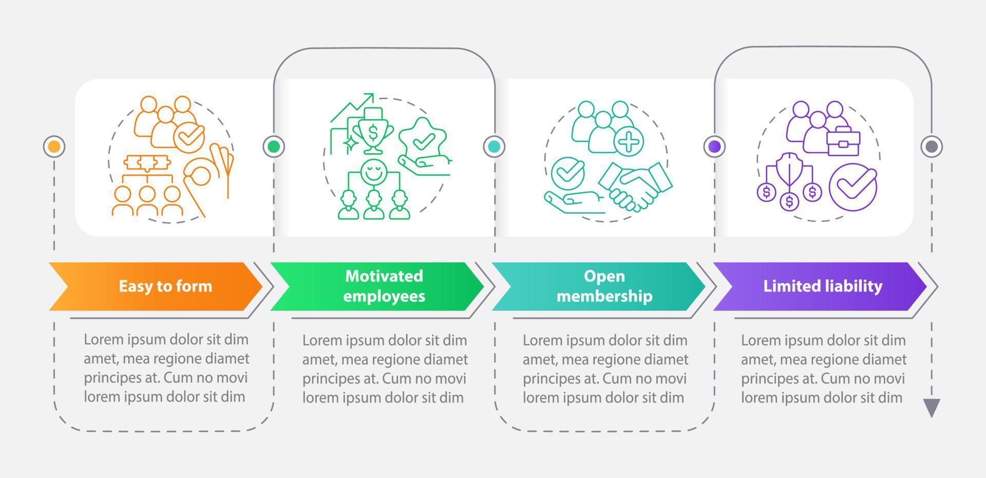 beneficios de la plantilla de infografía de rectángulo de cooperativas. trabajo en sociedad. visualización de datos con 4 pasos. gráfico de información de la línea de tiempo del proceso. diseño de flujo de trabajo con iconos de línea. vector