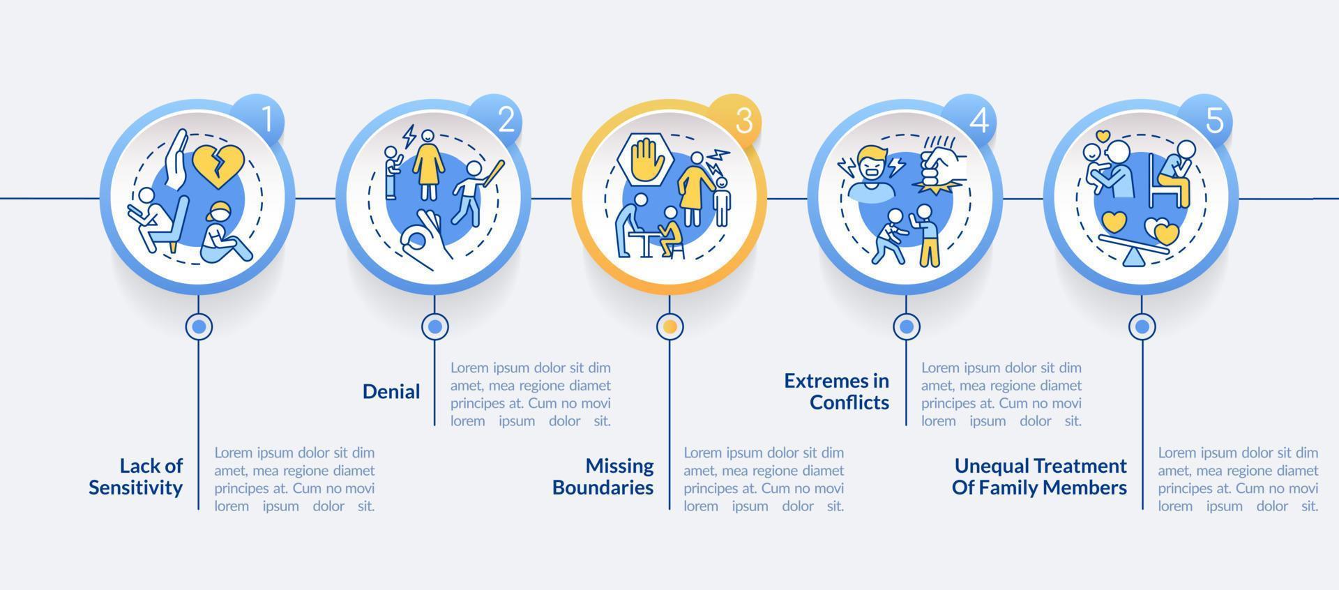 características de la plantilla infográfica circular de familias disfuncionales. visualización de datos con 5 pasos. gráfico de información de la línea de tiempo del proceso. diseño de flujo de trabajo con iconos de línea. vector